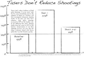 Taser-graphic-2