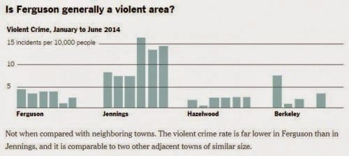 Is-Ferguson-generally-a-violent-area-graphic-2014-by-NY-Times, Let’s talk about Ferguson, News & Views 