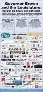 CURB-Sac-Bee-ad-2013-141x300, A durable and sustainable plan: Reducing corrections spending in California, News & Views 