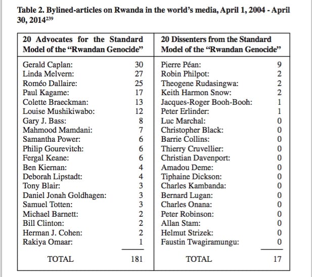 Enduring-Lies-Table-2-Rwandan-Genocide-pro-con-articles-2004-2014-by-Ed-Herman, Rwanda, the enduring lies: a Project Censored interview with Professor Ed Herman, World News & Views 