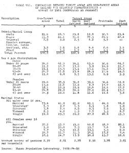 Joe-Debro-on-racism-in-construction-Table-VII-‘Comparison-Between-Target-Areas-and-Non-Target-Areas-of-Oakland-for-Selected-Characteristics-–-Survey-of-1965-Expressed-as-Percent’-web-252x300, Joe Debro on racism in construction, Part 14, Local News & Views 