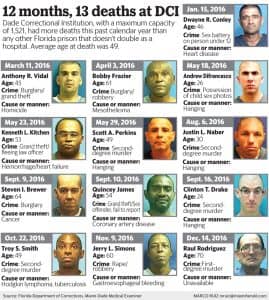 12-months-13-deaths-at-DCI-Dade-Corr.-Inst.-Florida-011917-by-Miami-Herald-269x300, Lynching culture: Florida officials are experts at killing prisoners by natural causes, Abolition Now! 