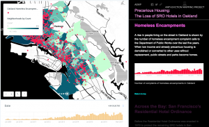 Precarious-housing-graphic-by-Anti-Eviction-Mapping-Project-1217-3-Homeless-Encampments-300x183, Precarious housing in Oakland: Renting SRO hotel rooms to techies means more people camping on the street, Local News & Views 