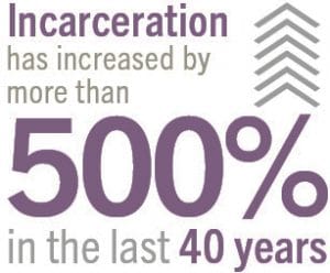 Incarceration-has-increased-by-more-than-500-in-the-last-40-years-graphic-300x248, George Jackson University supports the historic Sept. 9 strike against prison slavery, Abolition Now! 