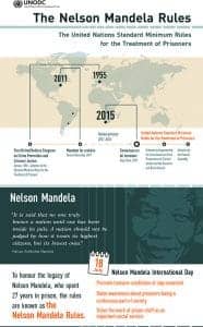 The-Nelson-Mandela-Rules-infographic-web-1-186x300, Jalil A. Muntaqim: The making of a movement, Abolition Now! 