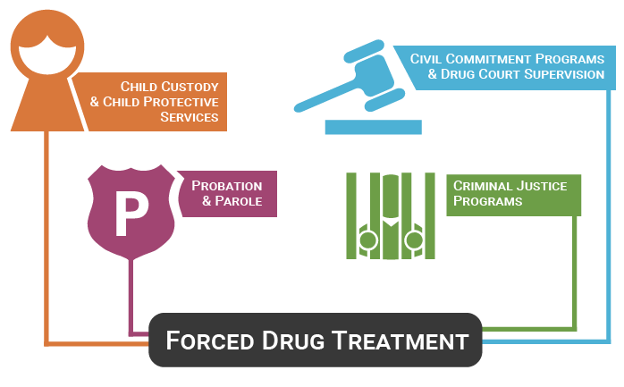 Forced-Drug-Treatment-graphic, When treatment means punishment, Local News & Views 