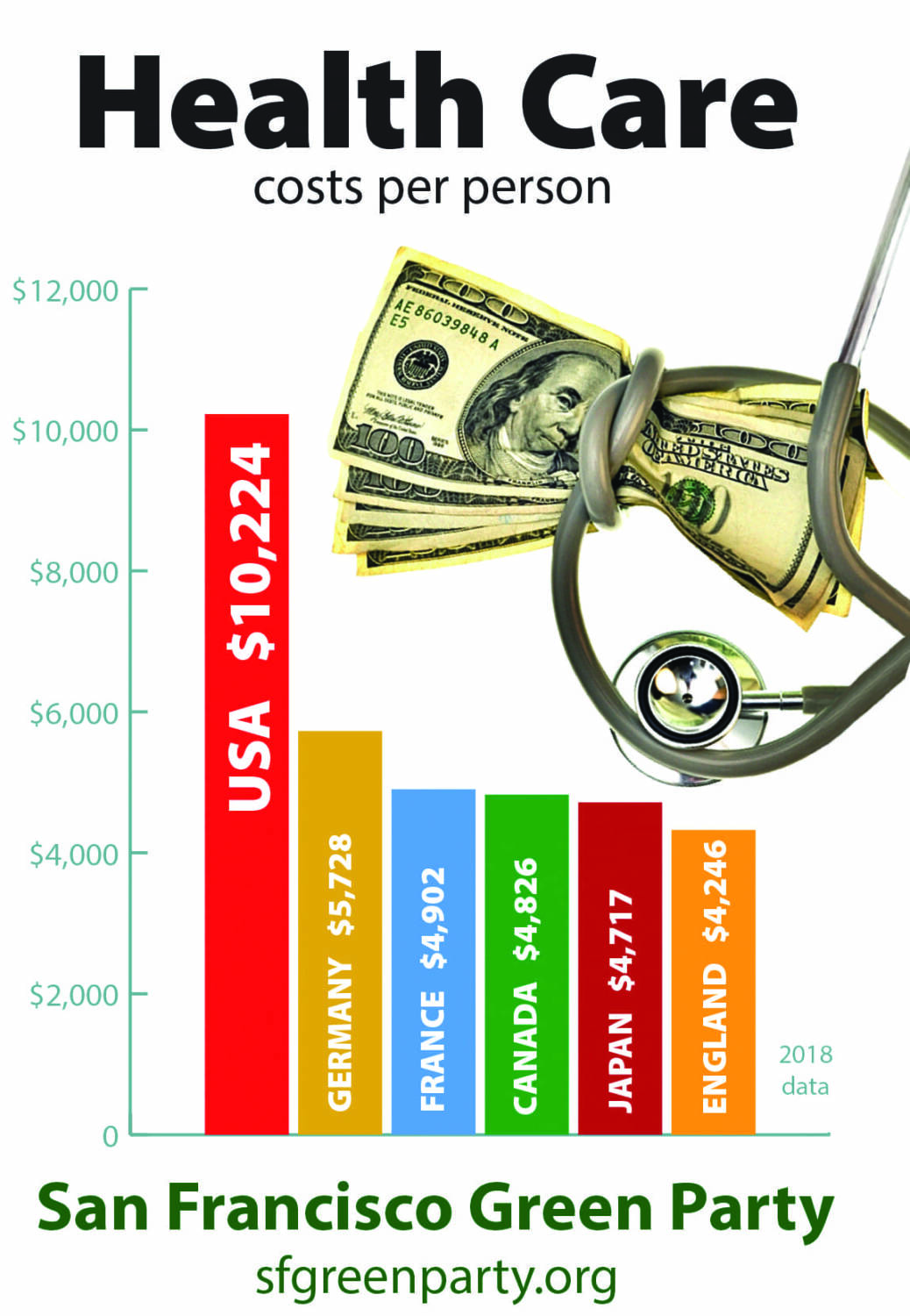 Green-Party-Health-card-1, Health care costs, Local News & Views 