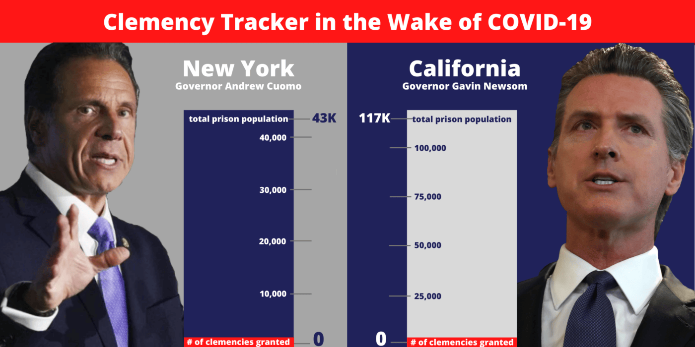 Clemency-Tracker-in-the-Wake-of-COVID-19-graphic-1400x700, Gov. Newsom releases 26 prisoners, but must release more, Abolition Now! 
