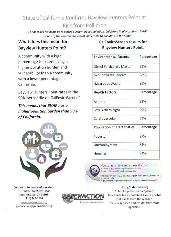 State-of-California-Confirms-Bayview-Hunters-Point-at-Risk-from-Pollution-shows-higher-pollution-burden-than-90-of-Cali-by-Greenaction, Navigating the toxic triangle in Bayview Hunters Point, Local News & Views 