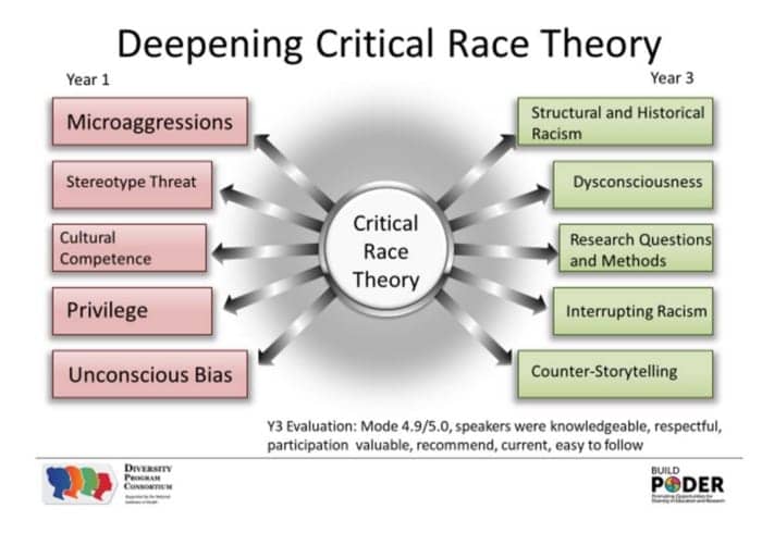 Deepening-Critical-Race-Theory-map-by-PODER, Hey, let’s talk about race!, Culture Currents 