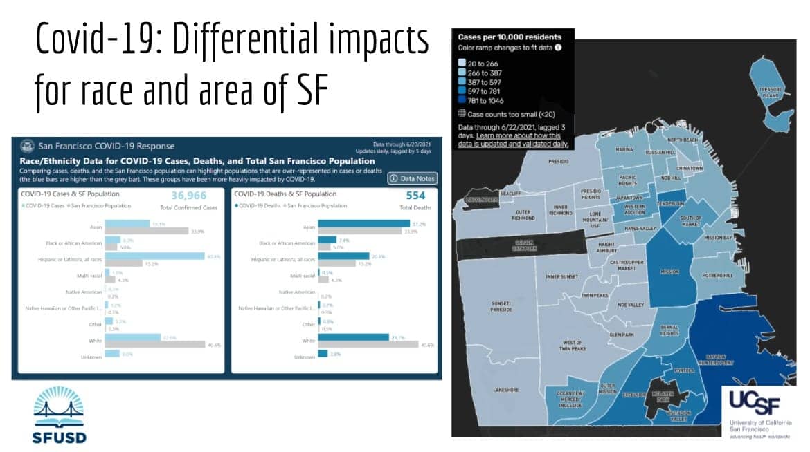 COVID-19-Differential-impacts-for-race-and-area-of-SF-graphic-by-SFUSD-UCSF, All SFUSD schools return to in-person learning for Fall, Local News & Views 