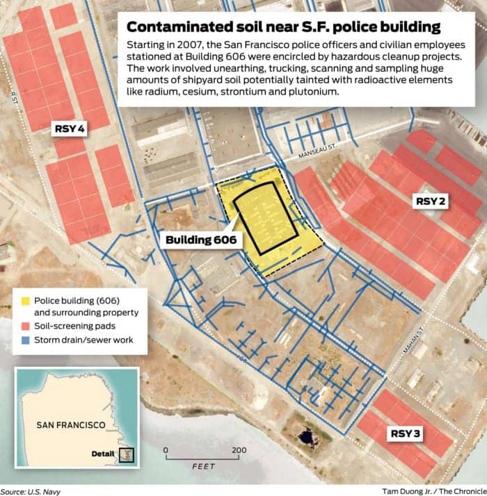 Contaminated-soil-red-yellow-near-SFPD-Building-606-in-HP-Naval-Shipyard, On the unspeakable history of animal cruelty at the Hunters Point Naval Shipyard, Local News & Views 