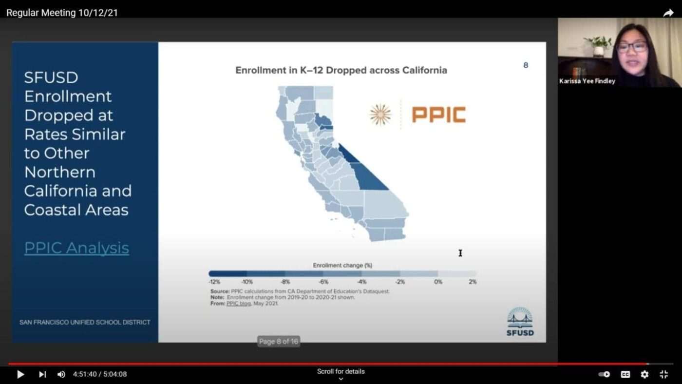 SFUSD-enrollment-rates-from-SFUSD-Board-meeting-0921-1400x788, ‘What’s going on?’, Local News & Views 