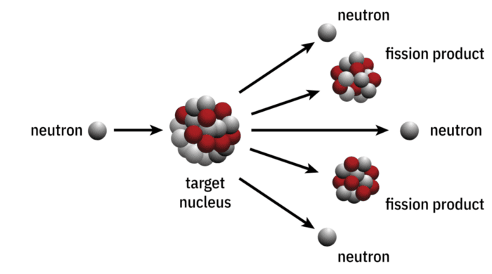 plutonium atom