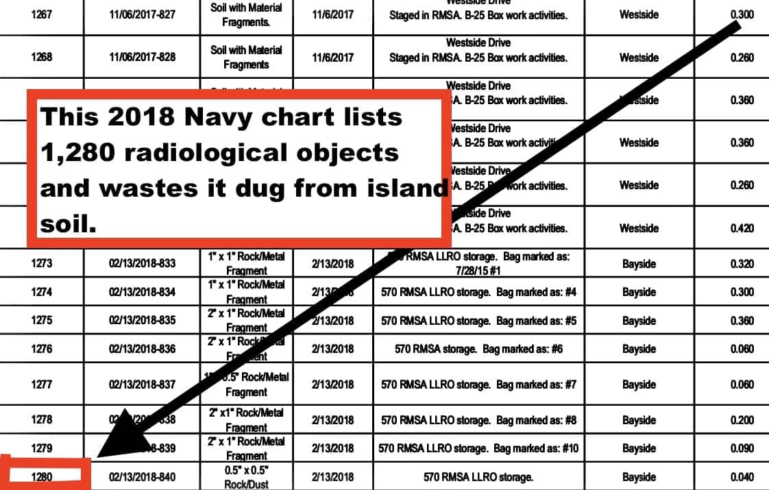 Treasure-Island-chart-showing-1280-radiological-objects-by-Carol-Harvey, Fair warning: Part II, Featured News & Views 