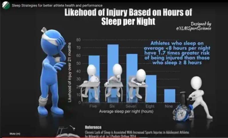 Sleep-strategies-for-better-athlete-health-and-performance-YouTube-grab-by-Ahimsa, <strong>Navigating the toxic triangle in Bayview Hunters Point – 2023!</strong>, Local News & Views News & Views 