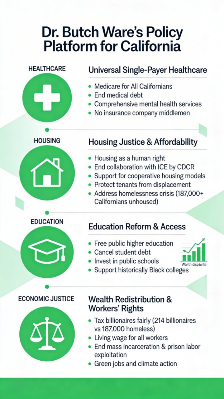 dr.-butch-wares-policy-platform-for-california-infographic-by-tabari, SF Bay View backs Dr. Butch Ware for governor of California, Featured News & Views 