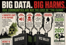 Surveillance data centers are coming to San Francisco