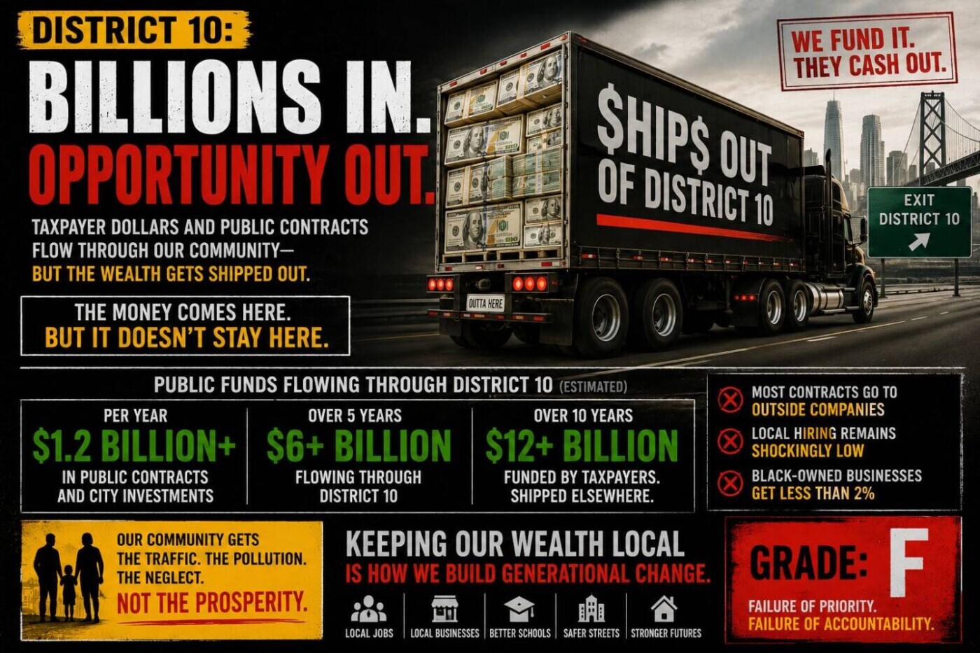 district-10-town-hall-wage-disparities-org._page_15_image_0001-1, The Bay View carries the burden while San Francisco exports the wealth, Featured Local News & Views district-10-town-hall-wage-disparities-org._page_15_image_0001-1, The Bay View carries the burden while San Francisco exports the wealth, Featured Local News & Views